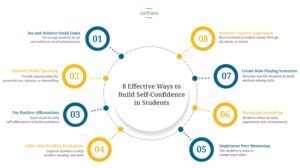 Effective-Ways-to-Build-Self-Confidence-in-Students-scaled