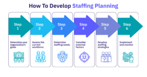 How-to-develop-staffing-planning-social