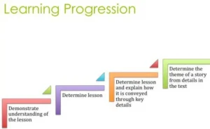 learning-progression-Pic